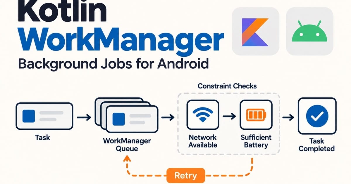 Android Kotlin WorkManager 后台任务策略文章封面