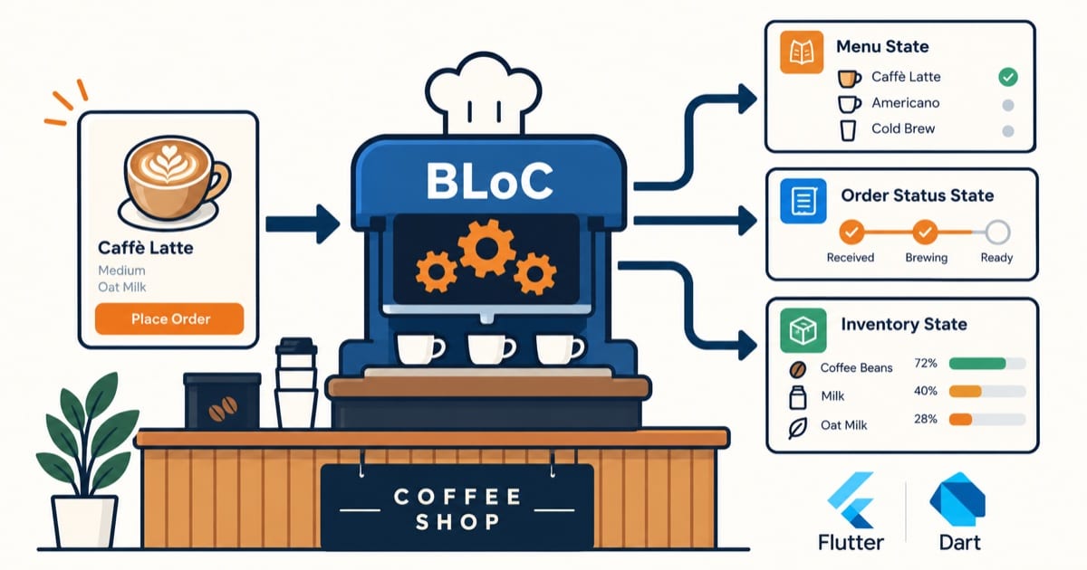 Flutter 状态管理-BLOC 实战指南文章封面