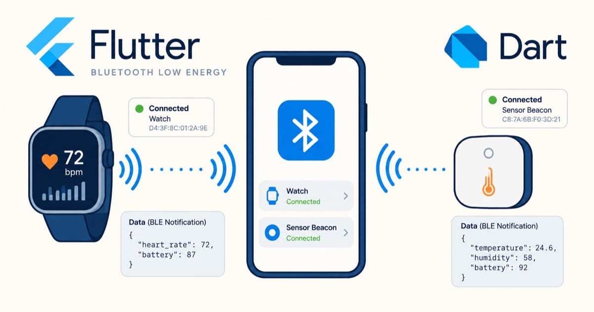 Flutter 与蓝牙设备桥接文章封面