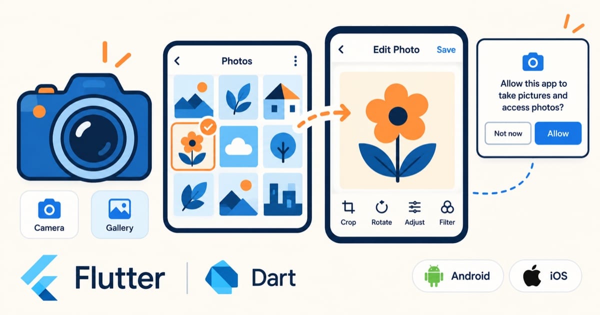 Flutter 与相机和相册桥接文章封面