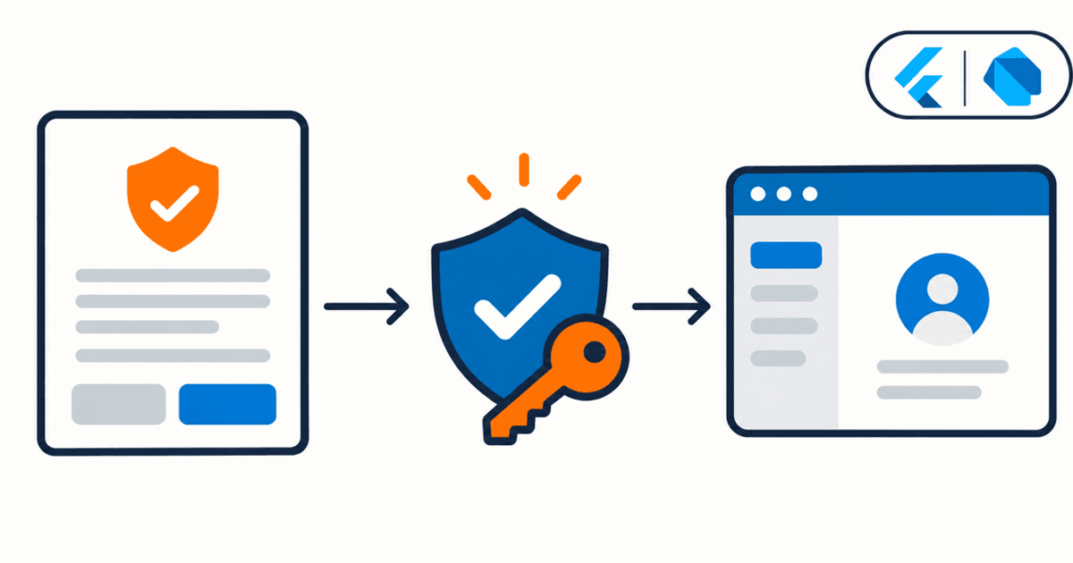 Flutter 项目案例（二）：隐私同意、SDK 初始化与登录恢复文章封面