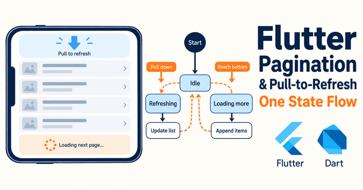 Flutter 项目案例（九）：分页刷新与控制器销毁文章封面
