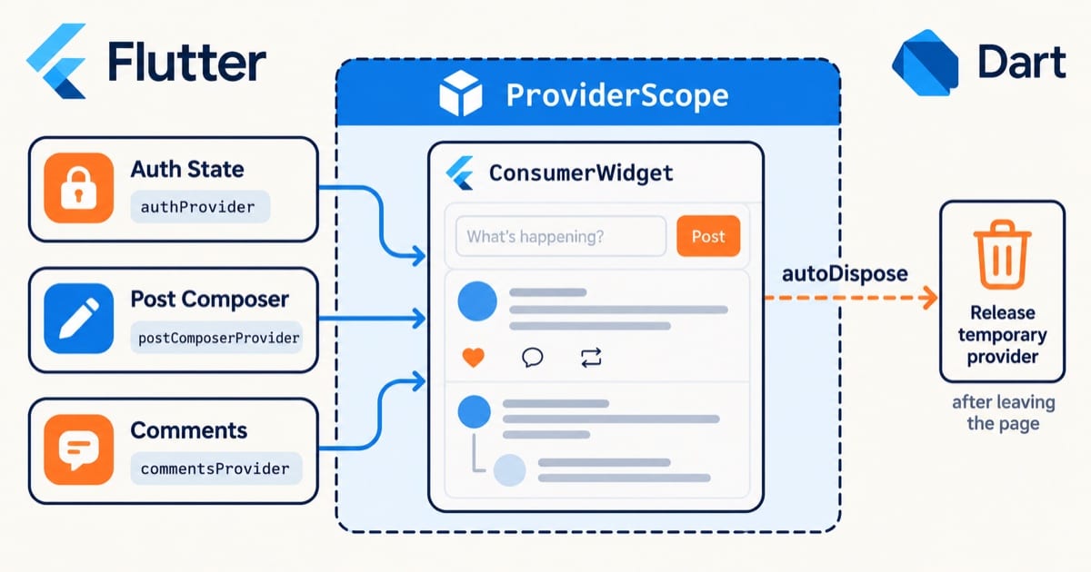 Flutter 状态管理-Riverpod 实战指南文章封面