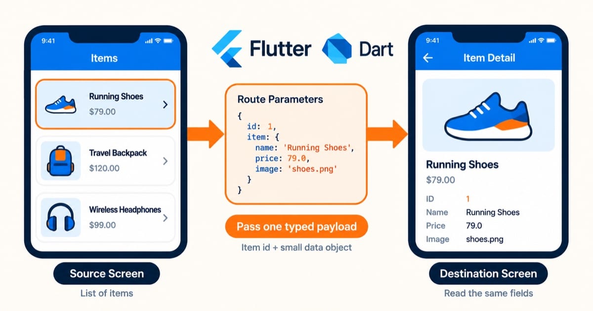 Flutter 路由参数传递详解文章封面