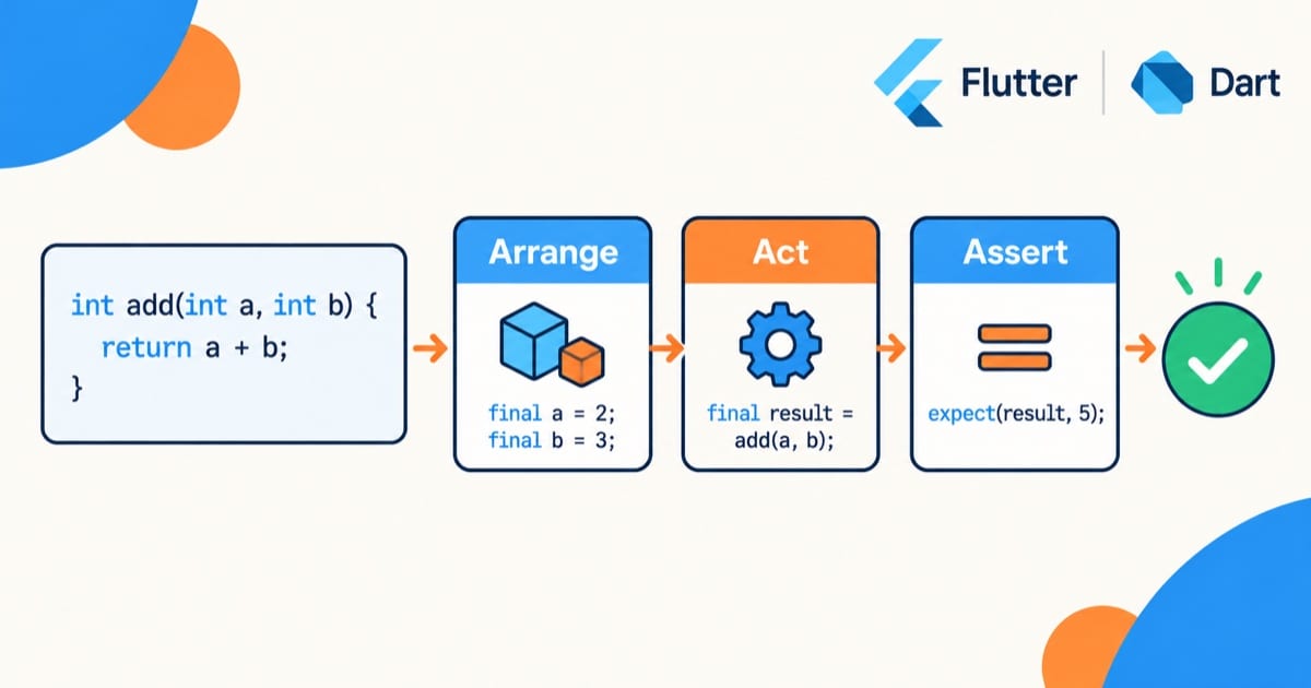 Flutter 单元测试详解文章封面