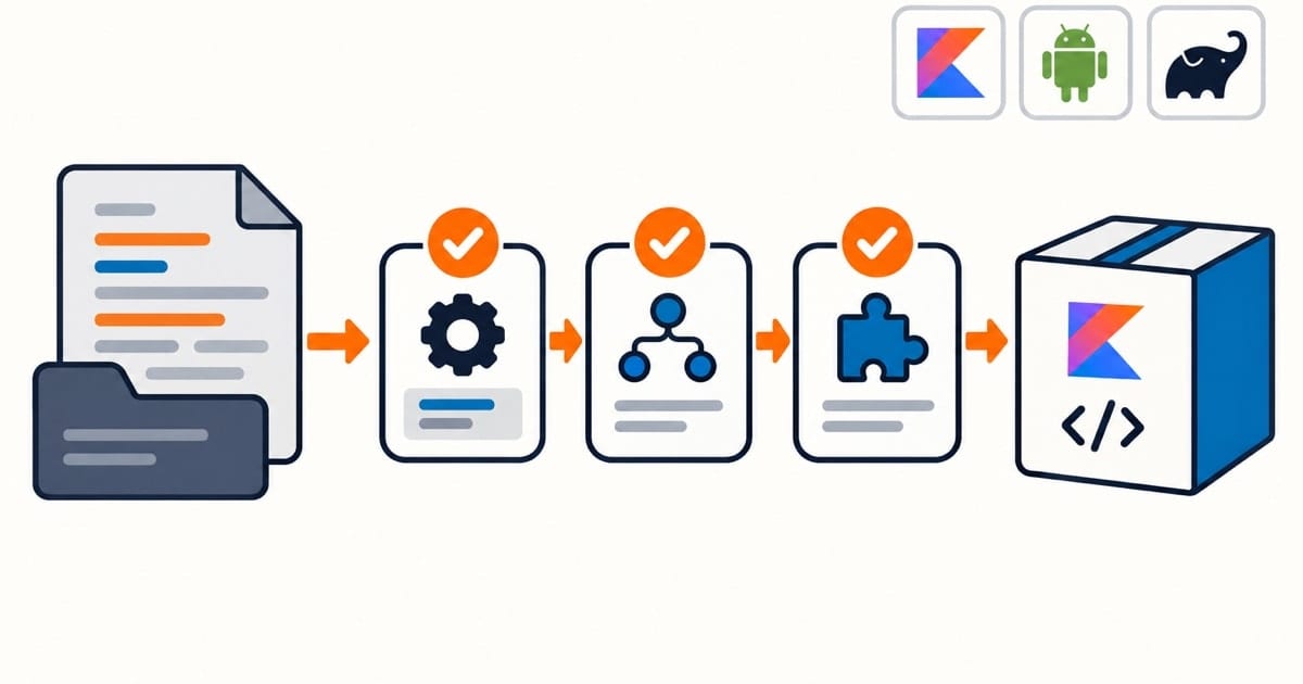 KSP 2 与 Kotlin 2.x：旧工程迁移前要核对什么文章封面