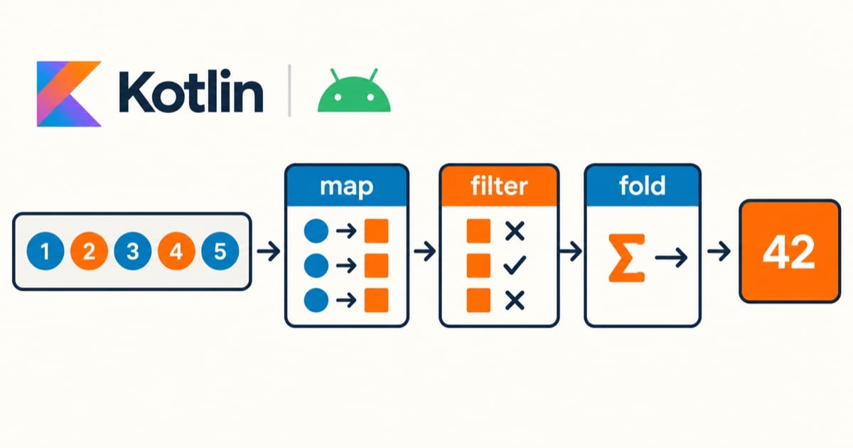 Android Kotlin 函数式编程与控制流文章封面
