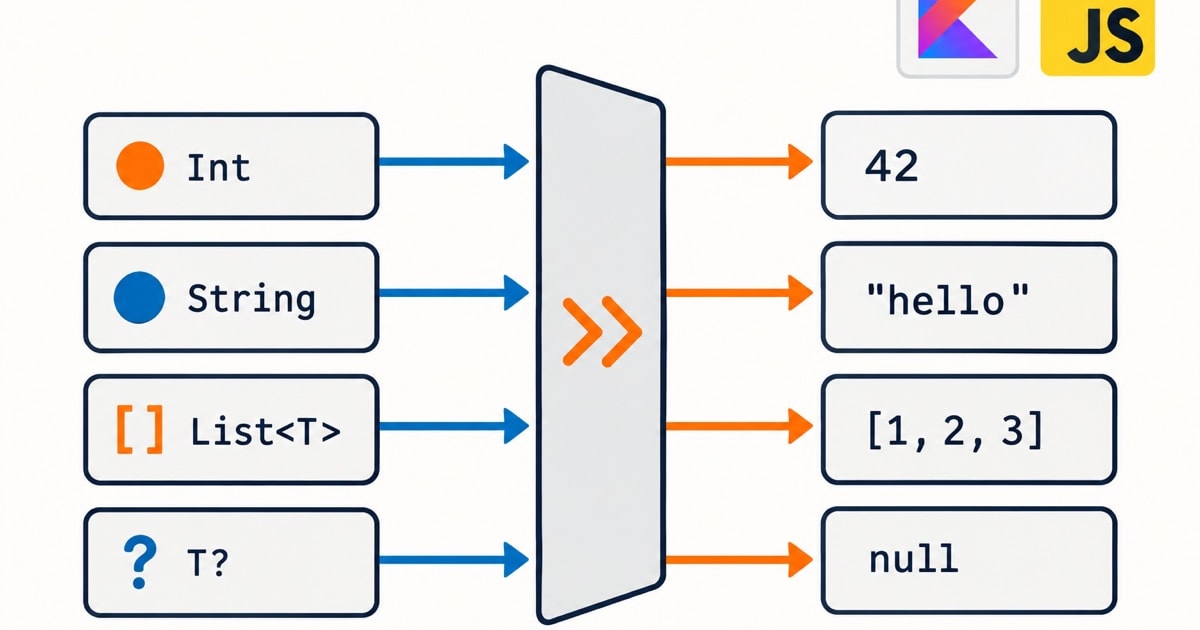 Kotlin/JS 基础语法与类型映射文章封面