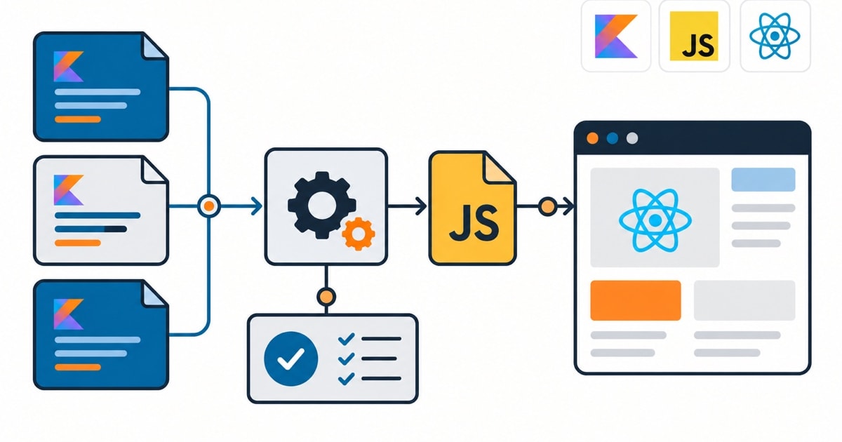 Kotlin/JS 实战项目与最佳实践文章封面